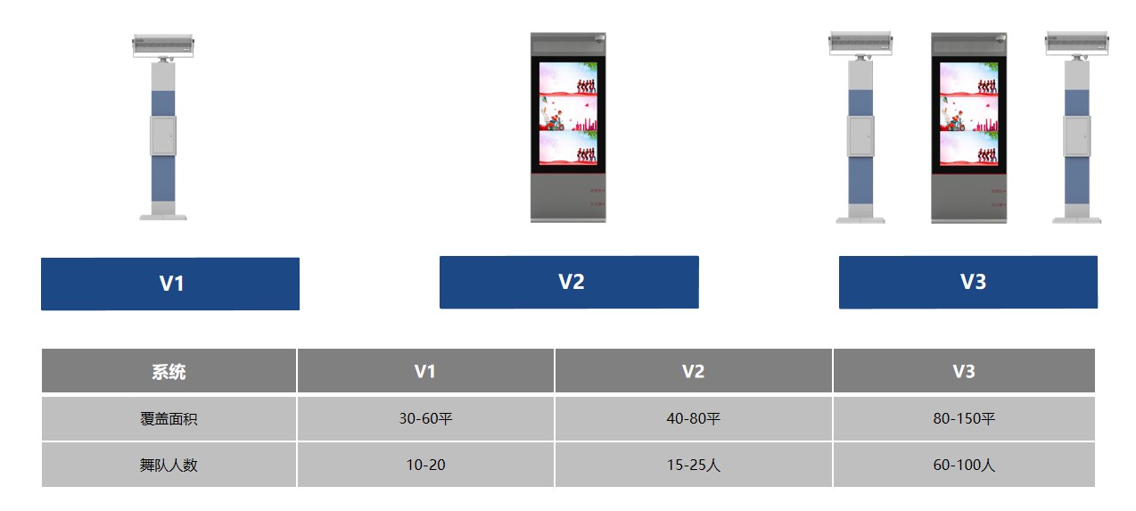 廣場舞定向音響