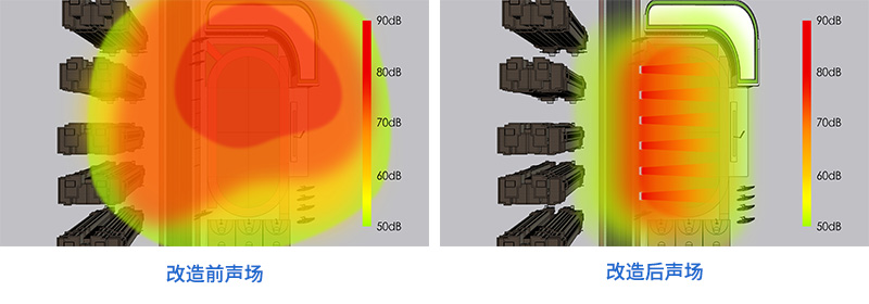 清聽聲學安靜操場系統，安裝前后聲場對比圖