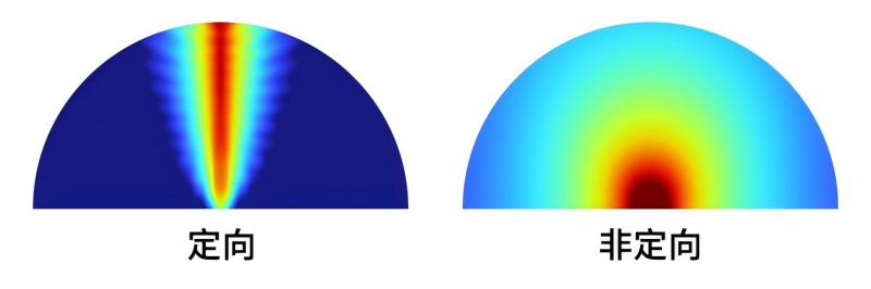 定向廣播系統(tǒng)和傳統(tǒng)廣播