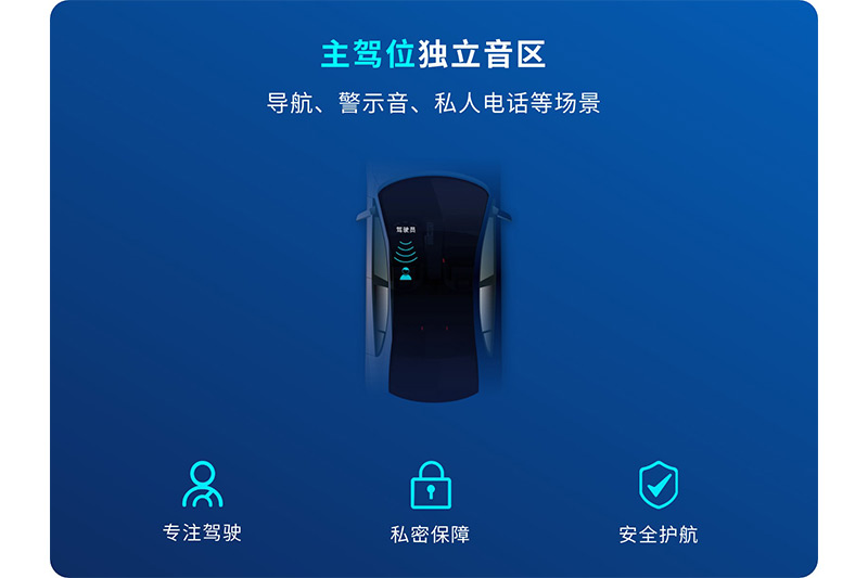 清聽聲學聚音屏車載獨立音區(qū)系統(tǒng)